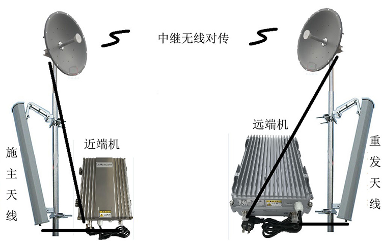 大化智能无线拉远移频中继直放站近端机远端机